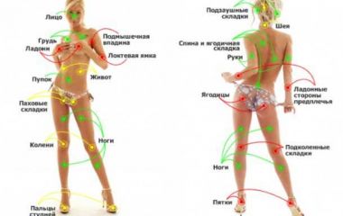 5 ерогенних зон на жіночому тілі, які прагнуть твого дотику